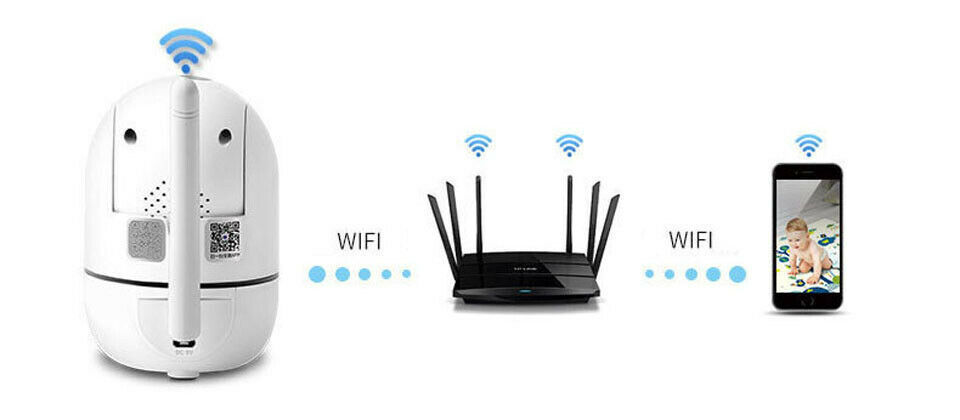 WiFi Security Camera